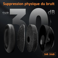 casque anti-bruit chantier bluetooth