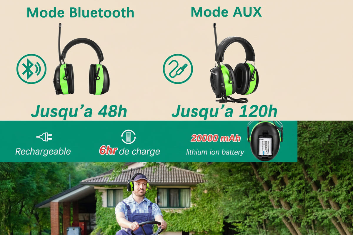 casque anti-bruit bluetooth + radio pour bricolage