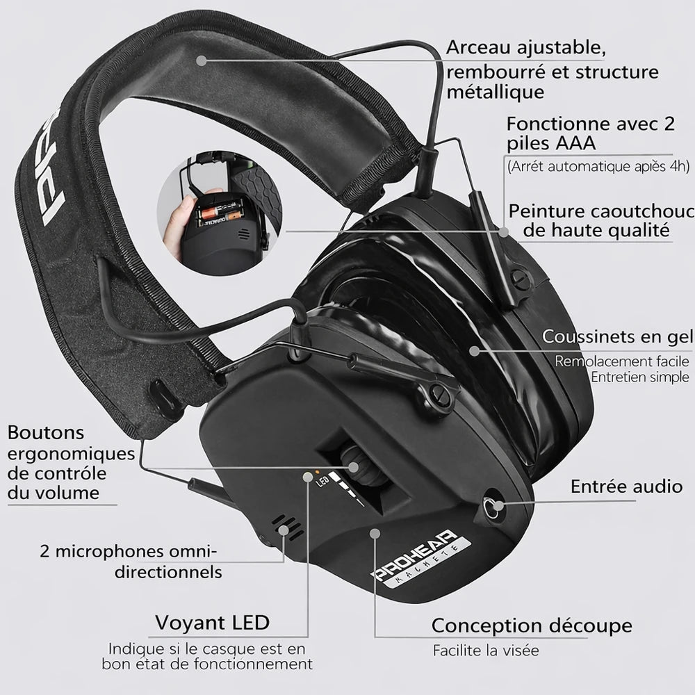 description casque anti-bruit 